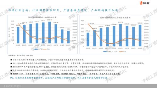 从两个案例看宏观经济下行的酒企新营销战略 酒传课堂